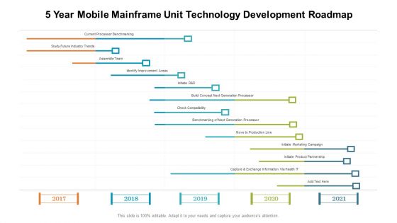 5 Year Mobile Mainframe Unit Technology Development Roadmap Clipart