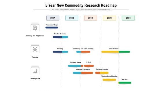 5 Year New Commodity Research Roadmap Formats