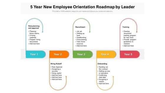 5 Year New Employee Orientation Roadmap By Leader Inspiration