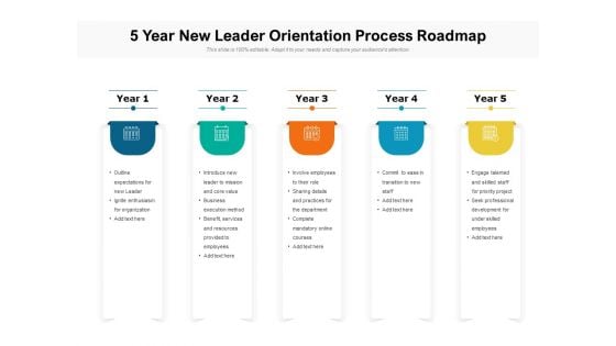 5 Year New Leader Orientation Process Roadmap Portrait