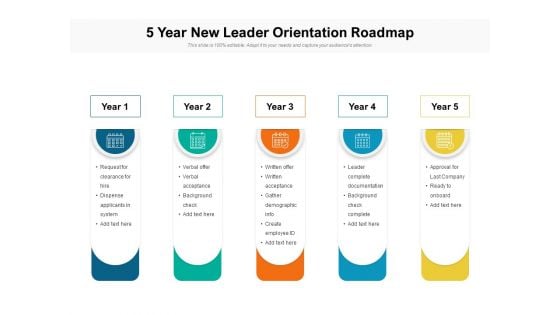 5 Year New Leader Orientation Roadmap Topics