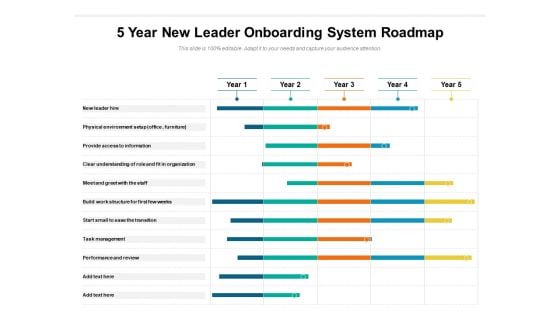 5 Year New Leader Orientation System Roadmap Introduction
