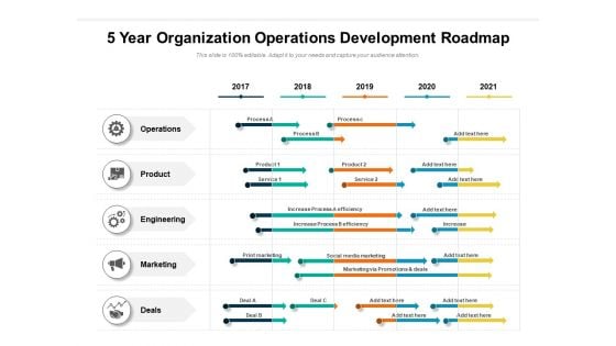 5 Year Organization Operations Development Roadmap Background