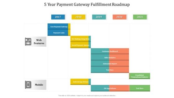 5 Year Payment Gateway Fulfillment Roadmap Pictures