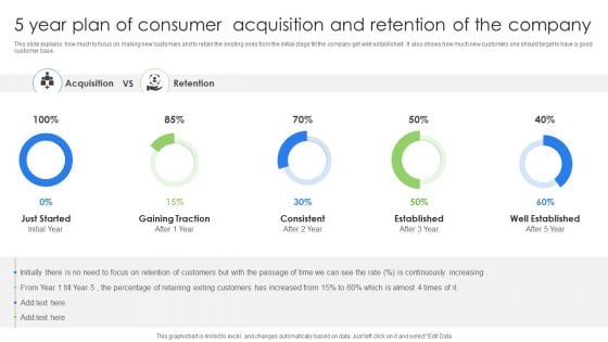 5 Year Plan Of Consumer Acquisition And Retention Of The Company Formats PDF