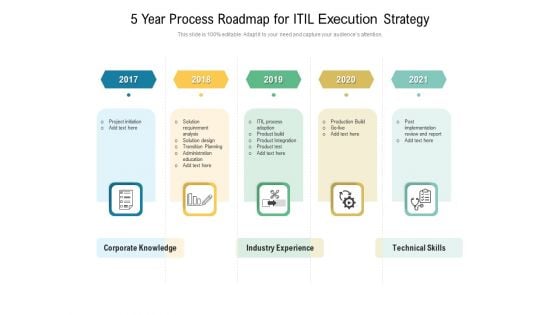 5 Year Process Roadmap For ITIL Execution Strategy Microsoft