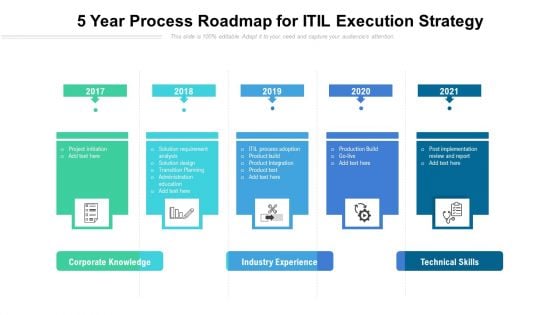 5 Year Process Roadmap For ITIL Execution Strategy Structure