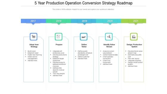 5 Year Production Operation Conversion Strategy Roadmap Graphics