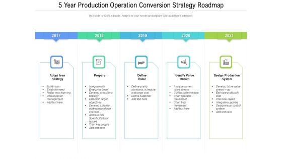 5 Year Production Operation Conversion Strategy Roadmap Graphics
