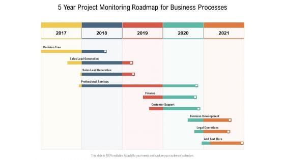 5 Year Project Monitoring Roadmap For Business Processes Elements