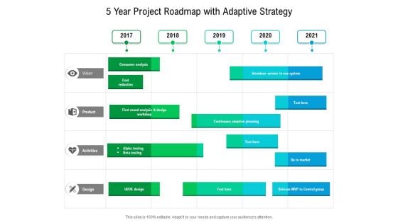 5 Year Project Roadmap With Adaptive Strategy Topics