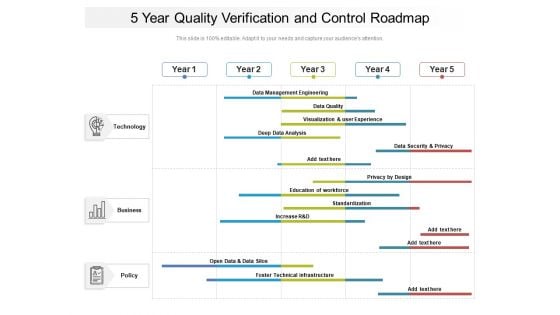 5 Year Quality Verification And Control Roadmap Diagrams