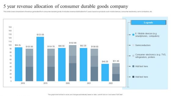 5 Year Revenue Allocation Of Consumer Durable Goods Company Slides PDF