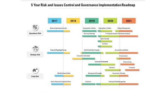 5 Year Risk And Issues Control And Governance Implementation Roadmap Ideas