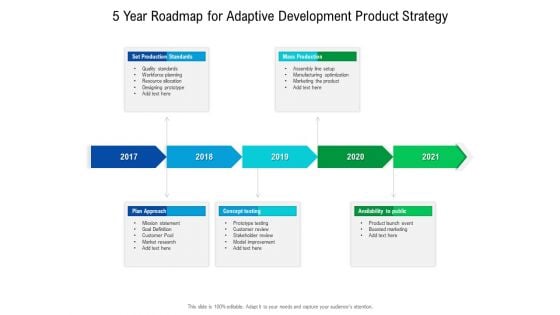5 Year Roadmap For Adaptive Development Product Strategy Graphics