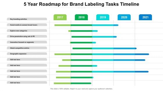 5 Year Roadmap For Brand Labeling Tasks Timeline Themes