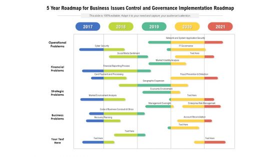 5 Year Roadmap For Business Issues Control And Governance Implementation Roadmap Introduction