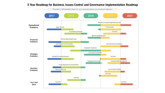 5 Year Roadmap For Business Issues Control And Governance Implementation Roadmap Introduction