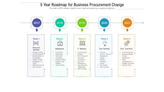 5 Year Roadmap For Business Procurement Change Topics