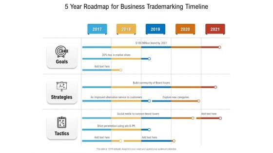5 Year Roadmap For Business Trademarking Timeline Information