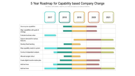 5 Year Roadmap For Capability Based Company Change Icons