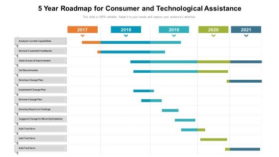 5 Year Roadmap For Consumer And Technological Assistance Clipart