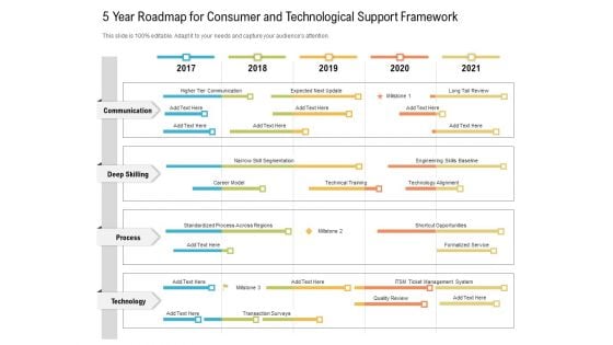 5 Year Roadmap For Consumer And Technological Support Framework Download