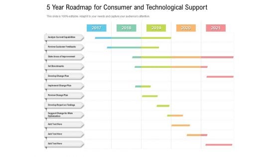 5 Year Roadmap For Consumer And Technological Support Sample