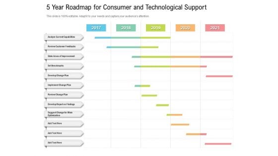 5 Year Roadmap For Consumer And Technological Support Sample 5 Year Roadmap For Consumer And Technological Support Sample