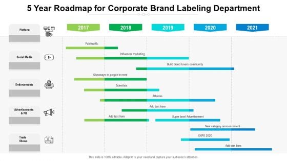 5 Year Roadmap For Corporate Brand Labeling Department Sample