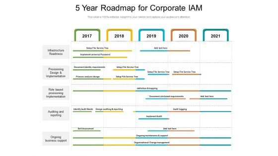 5 Year Roadmap For Corporate IAM Mockup
