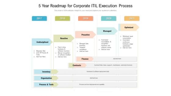 5 Year Roadmap For Corporate ITIL Execution Process Introduction