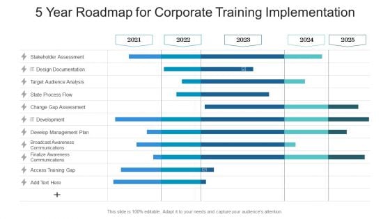 5 Year Roadmap For Corporate Training Implementation Designs