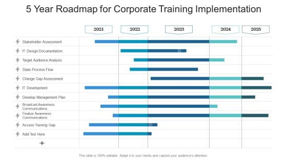5 Year Roadmap For Corporate Training Implementation Designs 5 Year Roadmap For Corporate Training Implementation Designs