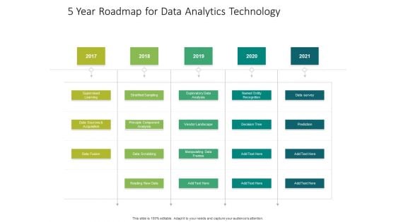 5 Year Roadmap For Data Analytics Technology Microsoft 5 Year Roadmap For Data Analytics Technology Microsoft