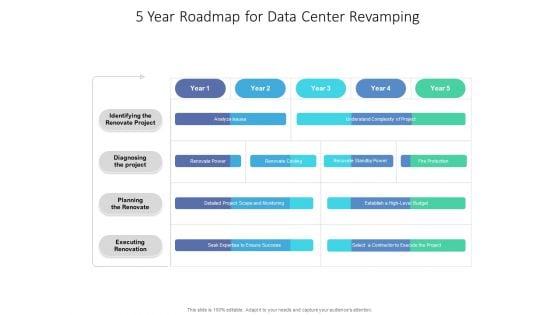 5 Year Roadmap For Data Center Revamping Microsoft