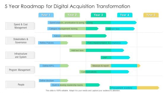 5 Year Roadmap For Digital Acquisition Transformation Sample