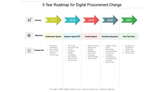 5 Year Roadmap For Digital Procurement Change Graphics