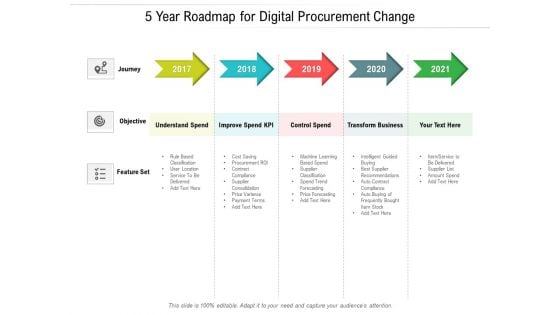 5 Year Roadmap For Digital Procurement Change Graphics