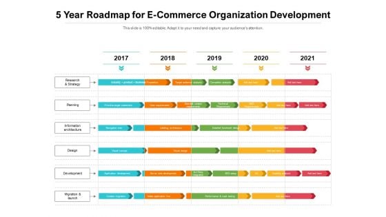 5 Year Roadmap For E Commerce Organization Development Graphics