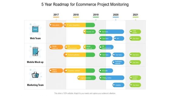 5 Year Roadmap For Ecommerce Project Monitoring Download 5 Year Roadmap For Ecommerce Project Monitoring Download