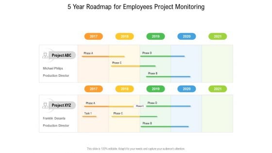 5 Year Roadmap For Employees Project Monitoring Themes 5 Year Roadmap For Employees Project Monitoring Themes