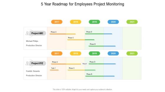 5 Year Roadmap For Employees Project Monitoring Themes