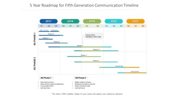 5 Year Roadmap For Fifth Generation Communication Timeline Introduction