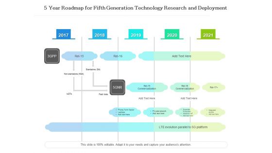 5 Year Roadmap For Fifth Generation Technology Research And Deployment Pictures