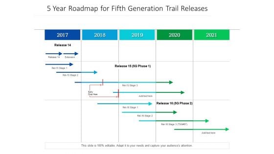 5 Year Roadmap For Fifth Generation Trail Releases Topics