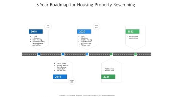 5 Year Roadmap For Housing Property Revamping Demonstration