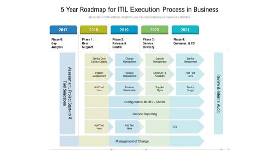 5 Year Roadmap For ITIL Execution Process In Business Background