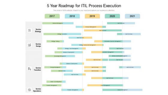 5 Year Roadmap For ITIL Process Execution Topics