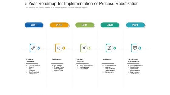 5 Year Roadmap For Implementation Of Process Robotization Structure 5 Year Roadmap For Implementation Of Process Robotization Structure